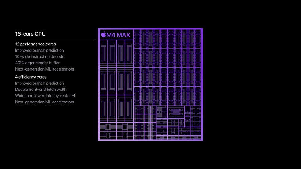 Chip CPU Apple M4 Max